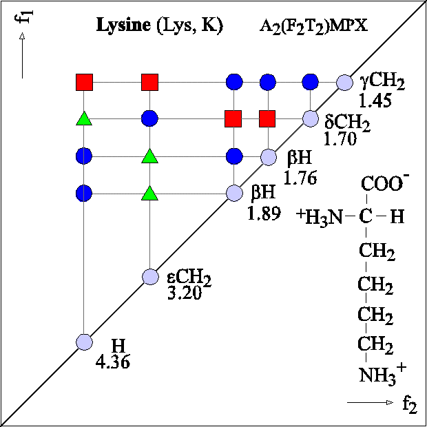 ch nh2 2